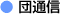 �c�ʐM
